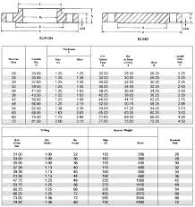 ansi b16 47 flange class 75 slip on industrial standard