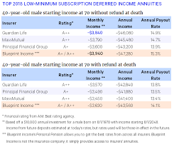 Grow your money and enjoy the security of fixed and higher returns. The Best Fixed Annuities Available In 2018