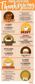 Apr 16, 2020 · how long has the chicken been in the fridge? Here S How Long Thanksgiving Leftovers Last Abc News