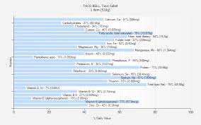 Taco Bell Taco Salad Nutrition
