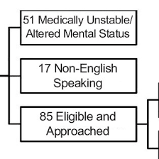 Image result for Hunger Vital Sign Screen