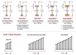 Actual Floor Joist Sizing Chart Tji Floor Joist Span Chart