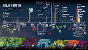 official timeline of star trek cool infographics