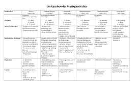 Vivaldi 1.15 improves several features of the browser; Https Www Christian Baehrens De System Files 4939 Original Musikepochen Pdf 1516050105