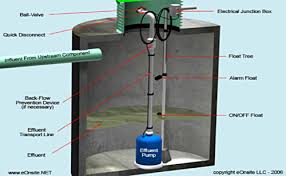 Septic Services Abilene Tx 79699