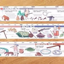 Zeitleiste Von Der Steinzeit Bis Zur Eisenzeit V 2020 G Arheologiya Evolyuciya Istoriya