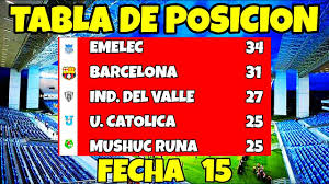 Es así como se decide fundar la liga profesional de fútbol del ecuador el 20 de abril del 2018, con los 26 equipos de serie a y serie b del ecuador. Asi Quedo La Tabla De Posiciones De La Liga Pro 2021 Fecha 15 Emelec Finalista Youtube