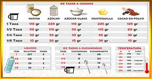 Pin By Funapros Costa Rica On Notas Cooking Measurements Beer Recipes Kitchen Recipes