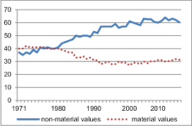 The basis is not necessarily unique! National Survey On Values Source Cabinet Office Government Of Download Scientific Diagram