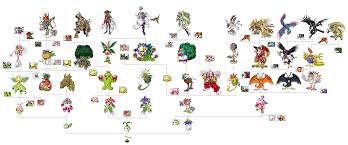 76 comprehensive digimon monsters evolution chart