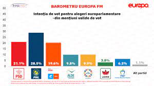 Bensebaïni buteur et passeur décisif face à l'eintracht de francfort. Barometru Europa Fm Ultimul Sondaj Inaintea Alegerilor De DuminicÄƒ Europa Fm