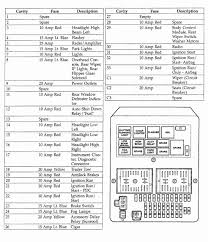 Wiring diagrams jeep by year. Fuse Box Diagram For 2003 Jeep Grand Cherokee Auto Wiring Diagrams Sensation