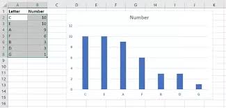 How To Get A Bar Graph On Excel To Sort From Highest To