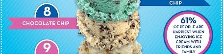 I saw this, my mouth watered, and i voted for it. In Celebration Of National Ice Cream Month Baskin Robbins Reveals The Top 10 Ice Cream Flavors That Make People The Happiest Baskin Robbins