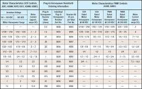 Overload Relay Selection Chart Siemens Prosvsgijoes Org