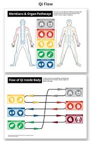 Qi Flow Meridian Chart