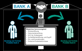 Das wesentliche einer privatbank besteht darin, das vermögen. Https Www Oliverwyman De Content Dam Oliver Wyman V2 De Publications 2019 Dec Pov Oliver Wyman Zukunft Der Filiale 2019 Pdf