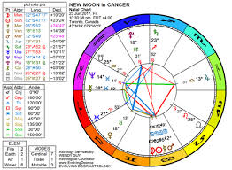 June July 2017 New Moon In Cancer The Low Down On The
