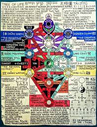 Pin On Spiritual Awakenings