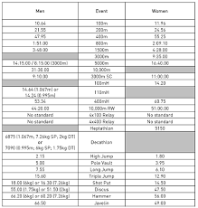 We did not find results for: 2012 Iaaf World Junior Championships Singapore Athletics