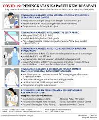 Bahwa makanan dalam ajaran islam disamping harus memenuhi unsur kehalalan juga harus memenuhi unsur kesehatan dan gizi yang tinggi. Kebenaran Keluar Negara Online Kkm