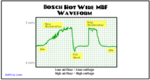 mass airflow maf sensors