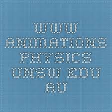Www Animations Physics Unsw Edu Au Film Clips Special Relativity Physics