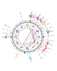 Do Your Astrological Natal Chart Interpretation