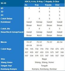 Hasil Result Togel 16 April 2018 Sg 45 7455 Sg 49 7548 Telak 4d 1343 Shio Naga Terima Kasih Join Us Wa 62818 07233 596 Bbm 593e 802c To Singapore