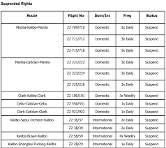 You can check reviews above. Airasia To Change Flight Schedule Due To Boracay Closure The Star
