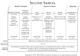 book of second samuel overview insight for living ministries