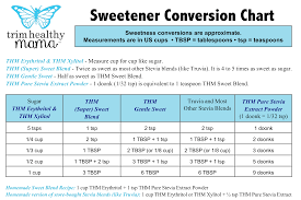 Sweetener Conversion Chart Included Gentle Sweet In 2019