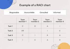 4 Ways To Establish Roles And Responsibilities For Team Success • Asana
