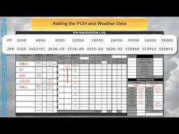 How To Prepare An Ifr Cross Country Plan Aviation Training Flight Training Ground School