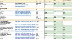 Key Templates For Content Marketing Social Media Influencer Planning