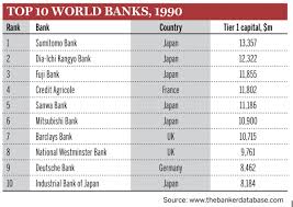 Members of the international bankers association in japan international bankers japan's banking system has consolidated dramatically since the 1990s. Top 1000 World Bank Ranking Japanese Press Release English