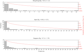 Singapore is reopening its borders in a controlled and safe manner to maintain its status as an international hub. Inferring Super Spreading From Transmission Clusters Of Covid 19 In Hong Kong Japan And Singapore Journal Of Hospital Infection