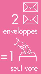 Baraillon, membre de la convention nationale, dans les. Votation Populaire Du 19 Mai 2019