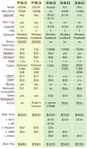 price war xbox 360 vs playstation 3 fight pcworld