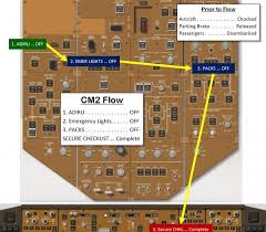 Boeing 777 Normal Procedures Flow Diagrams Boeing 777 Boeing Aviation Training