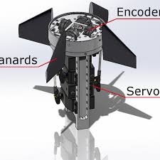 7 langkah gerakan masyarakat hidup sehat. Final Actuation Assembly For Smokey Download Scientific Diagram