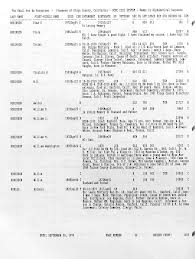 The Shall LAST NAME ROBERTSON ROBERTSON Not Be Forgotten - Pioneers of  Kings County, California - UCMC CIS1 SYSTEM - Names in Al