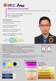 Mohd anuar's areas of expertise are fiqh of culture, fiqh of gender, fiqh of consumerism and other related fields in islamic studies. Dr Mohd Anuar Arshad