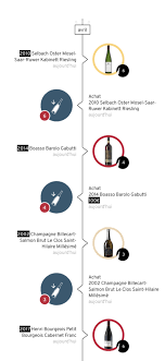 Les Meilleures Applications De Gestion De Cave A Vin - Vins Du Monde