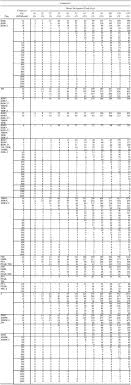 Annex C Conduit And Tubing Fill Tables For Conductors And