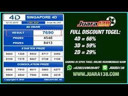 Hasil Togel Sgp Hari Ini 12 Oktober 2019 Data Keluaran Sgp Youtube Videos Online