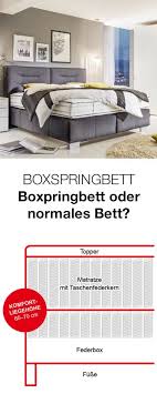 Das boxspring, ein kasten aus massivholz, in dem sich ein federkern befindet ersetzt beim boxspringbett den lattenrost. Boxspringbett Und Normales Bett Unterscheiden Sich In Vielen Punkten Voneinander Und Dabei Haben Beide Ihre Vorzuge Welche Das Genau S Boxspringbett Bett Haus