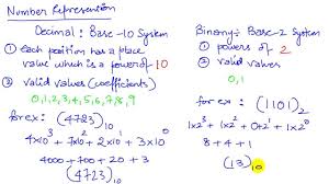 Chapter 2 Fundamental Concepts