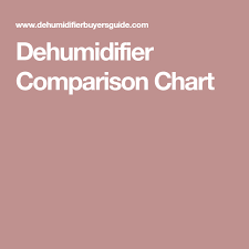Dehumidifier Comparison Chart Shopping In 2019