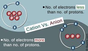 Pin On Chemistry